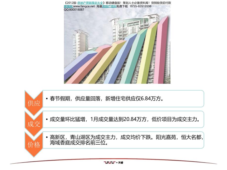 2012年1月江西南昌市场研究分析报告全_第2页