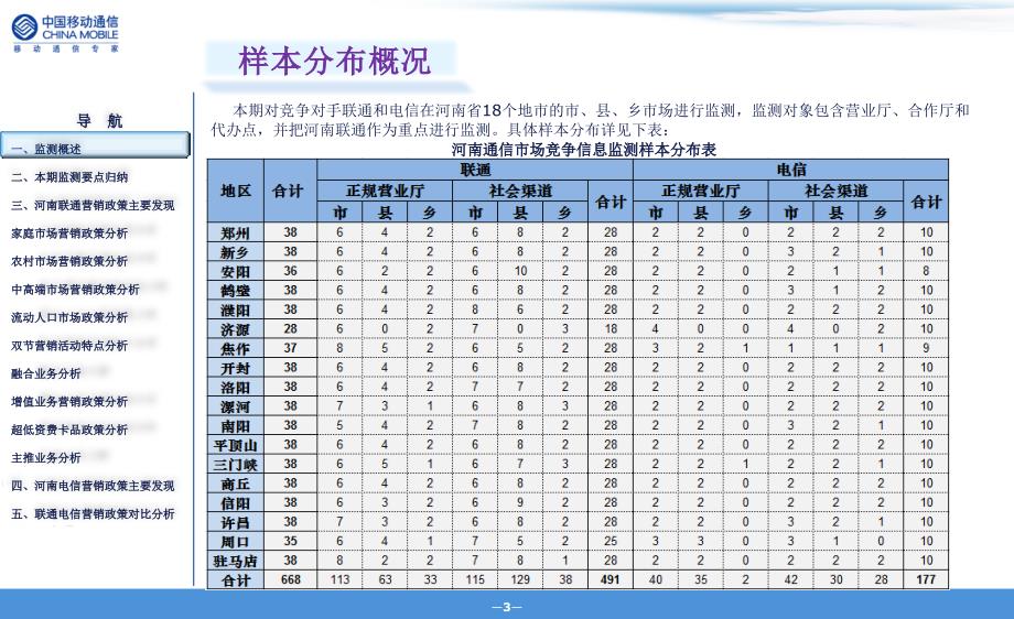 2012年河南通信市场竞争信息季度监测第二期报告_第4页