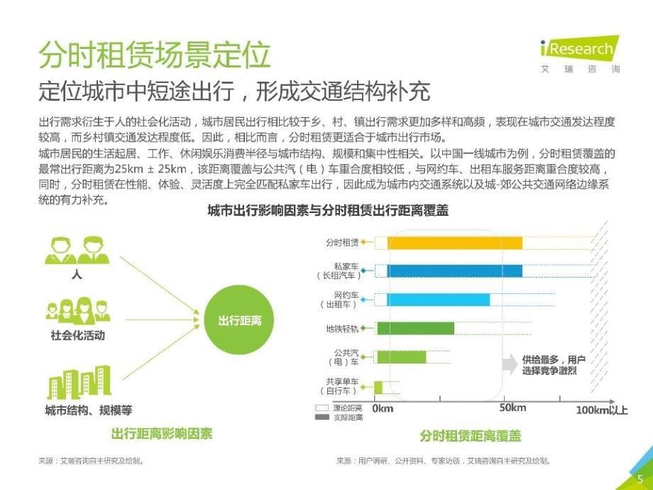 2019年中国分时租赁行业研究报告-艾瑞_第5页