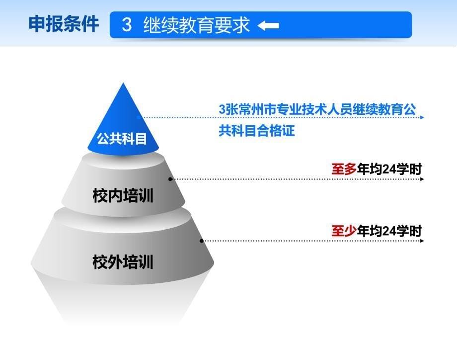 2013常州市中小学教师职称评审文件简介精选_第5页