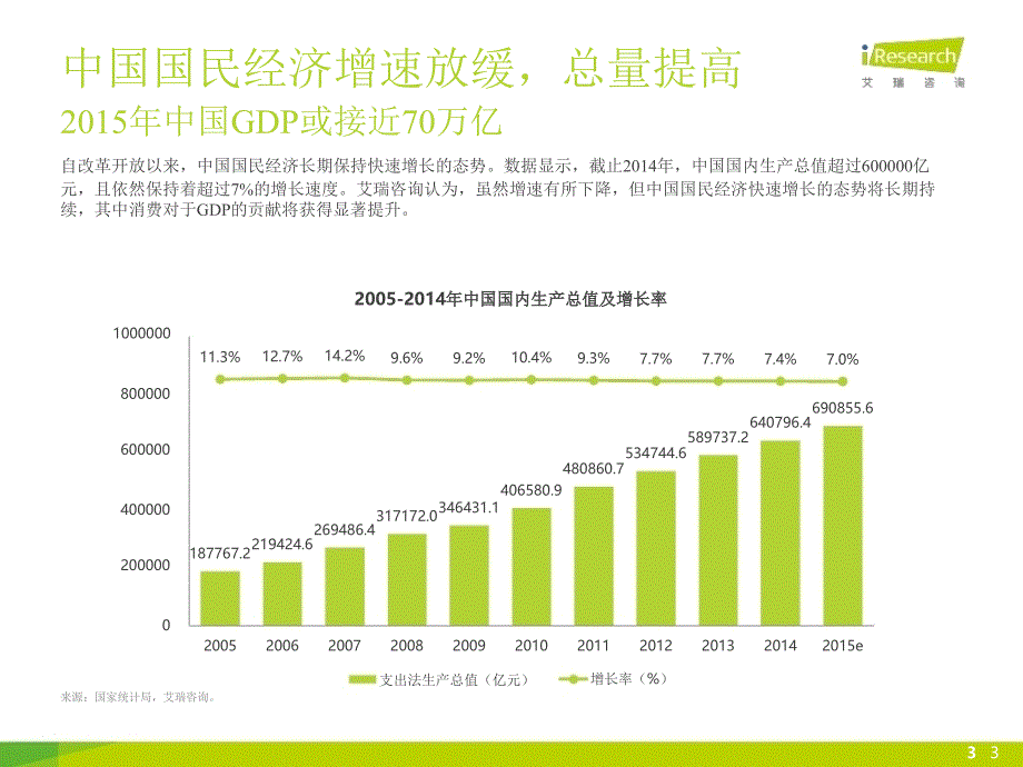 2015中国大学生消费分期报告趣分期(0002)_第3页