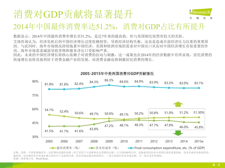 2015中国大学生消费分期报告趣分期(0002)_第4页