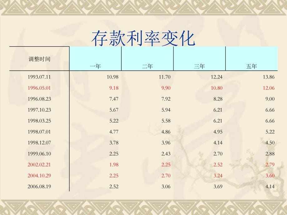 2009年杭州房地产市场回顾与2010年展望报告_第5页