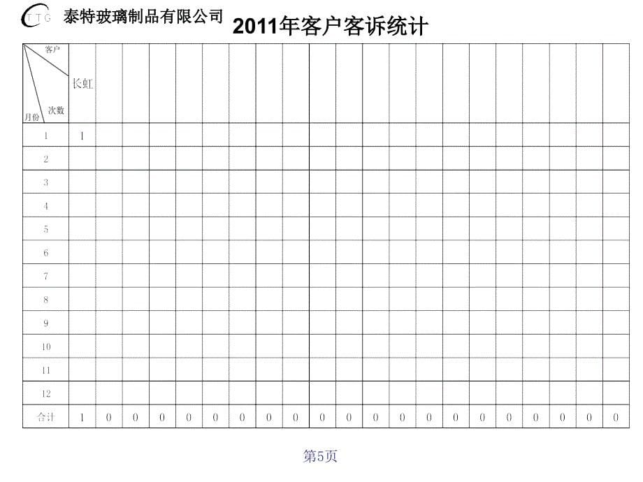 2011年月份品质报告_第5页