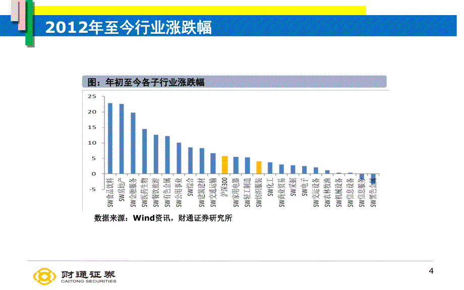 120709财通证券-纺织服装业12年中期投资策略-库存消化进行中，行业上行需待经济回暖_第4页