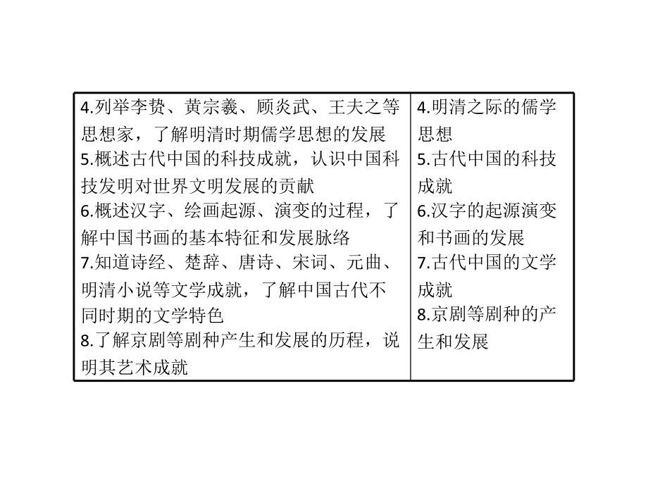 2014高考一轮复习课件151中国传统文化主流思想的演变与古代中国科技文化新人教版_第3页