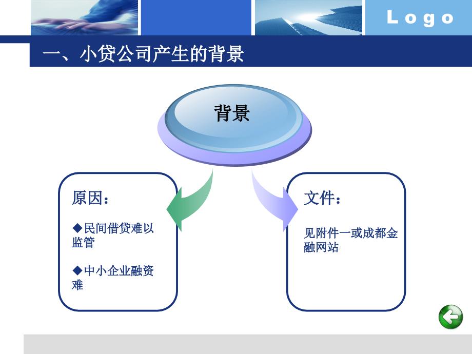 小贷行业风险讲稿_第3页