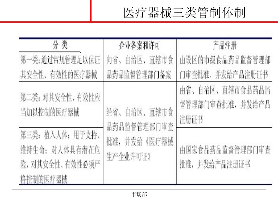 2012年中国医疗器械行业报告的_第4页