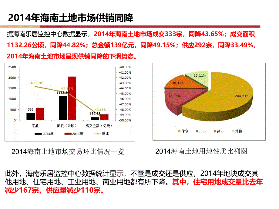 2014年海南市场数据报告_第3页