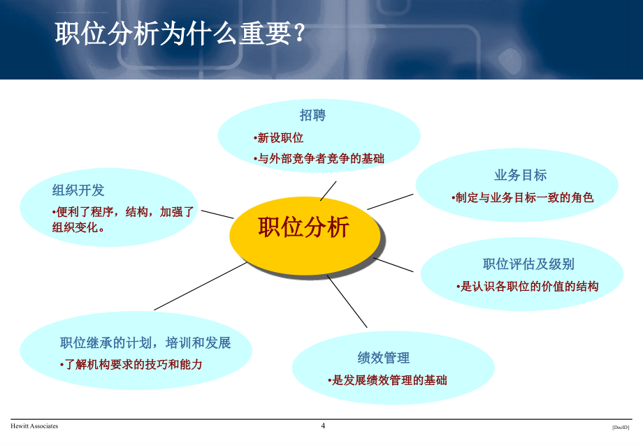 翰威特--职位分析、职位描述、绩效指标课件_第4页