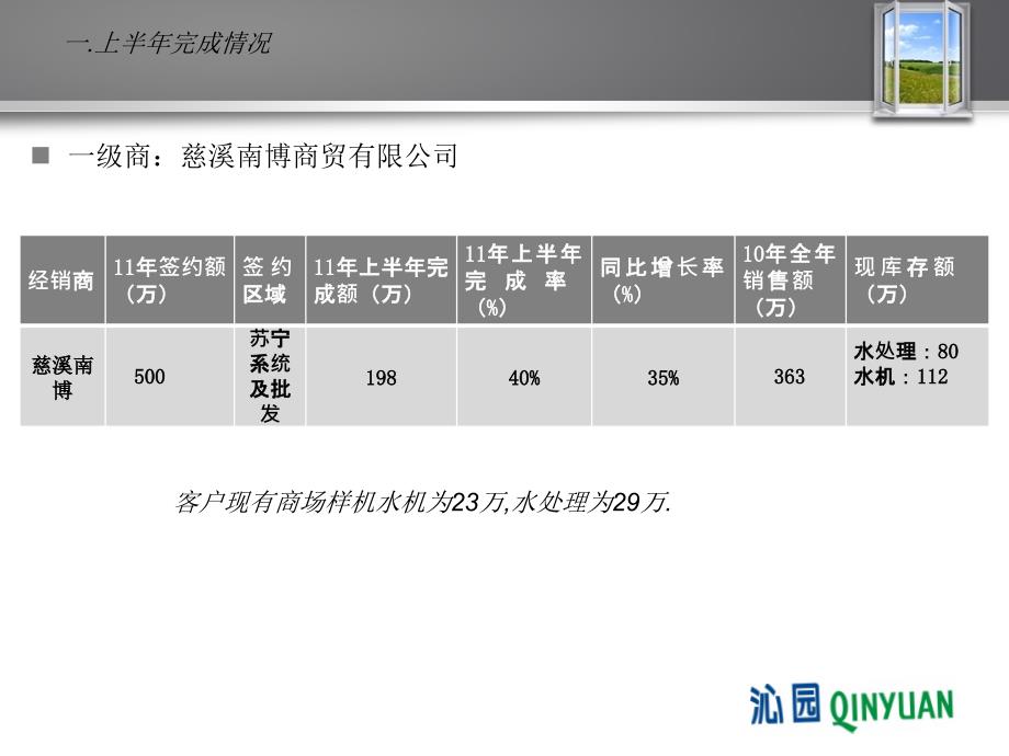 2011年度北京市场上半年剖析以及下半年市场计划1整理版_第3页