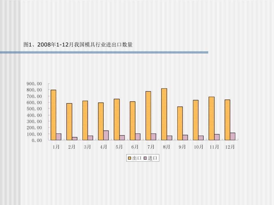 2008-2009年中国模具市场深度调研报告_第5页