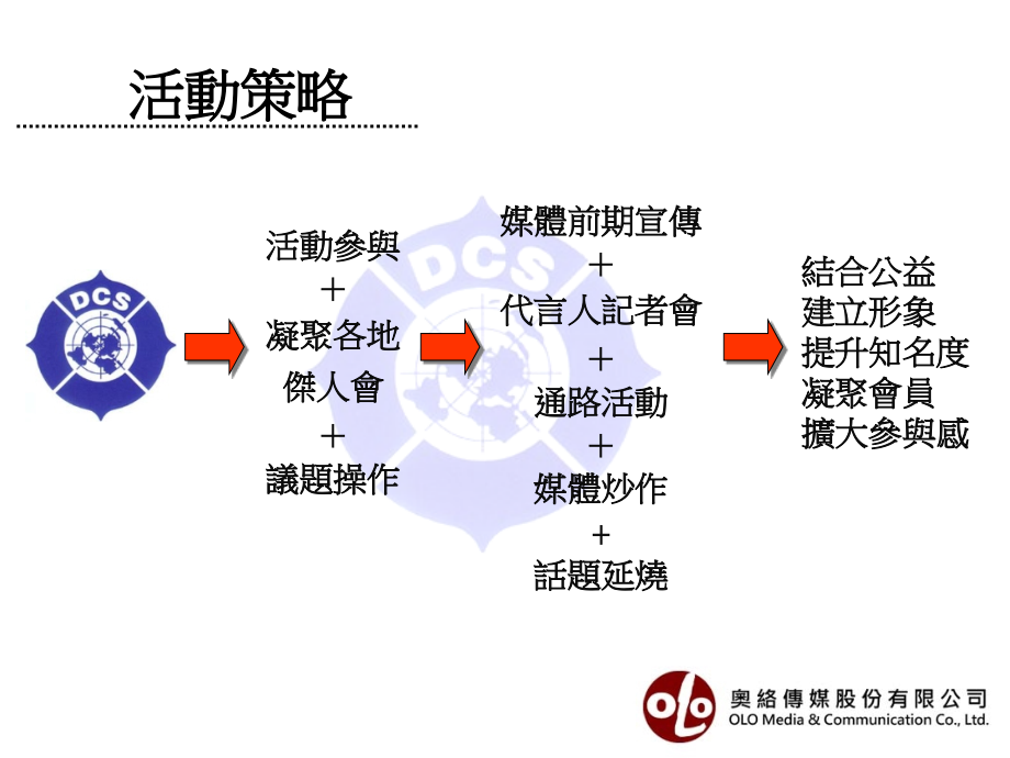 2009国际杰人会年度活动计划共享精品_第4页