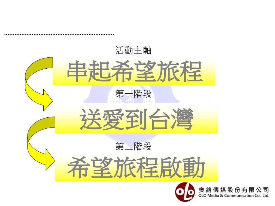 2009国际杰人会年度活动计划共享精品_第5页