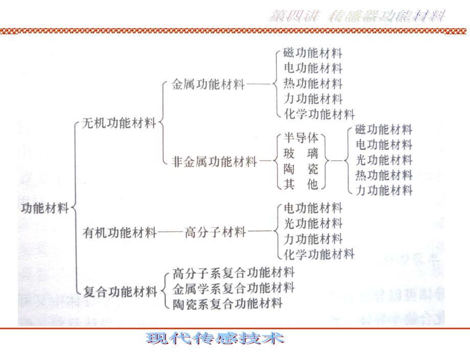 传感器功能材料_第2页