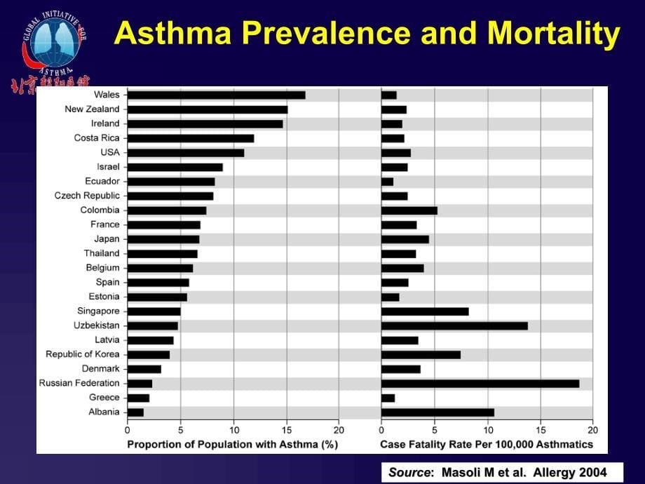 呼吸病学-支气管哮喘课件_第5页