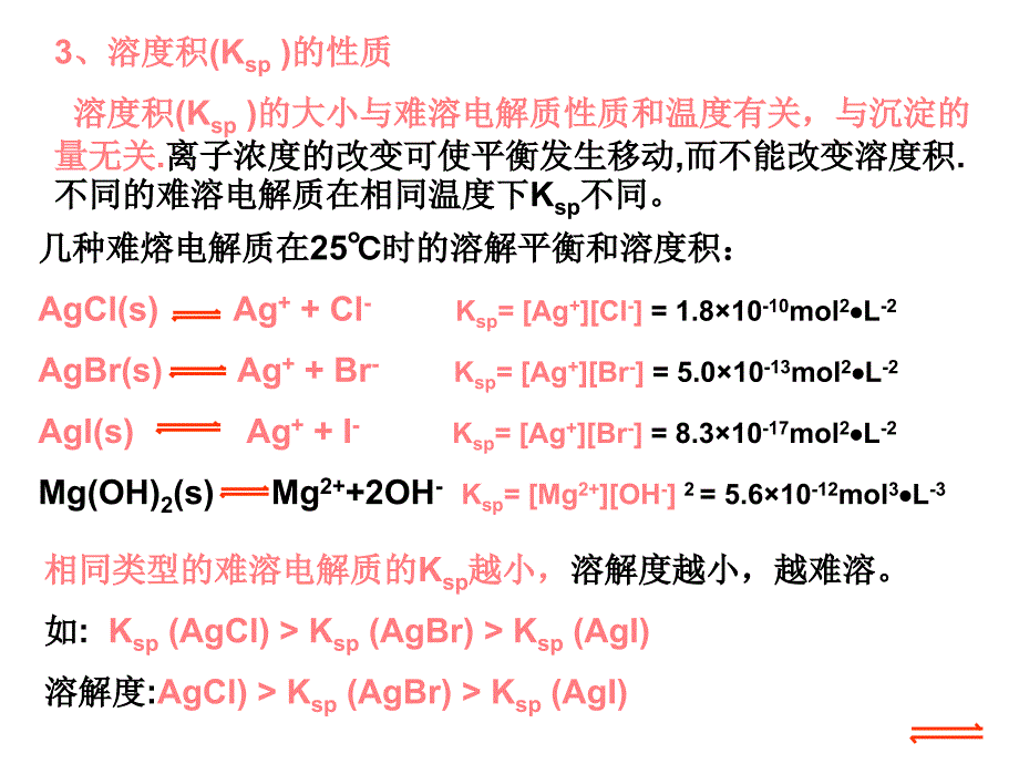 新课标鲁科版选修《化学反应原理》第三章沉淀溶解平衡、溶度积及计算-ppt课件-鲁科版6_第3页