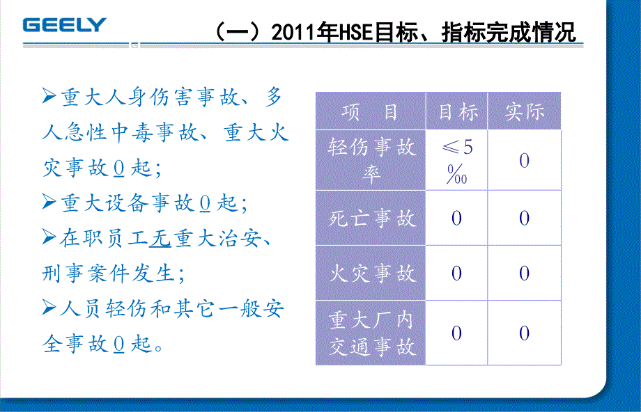 2011年度hse工作总结及2012年度工作计划_第4页