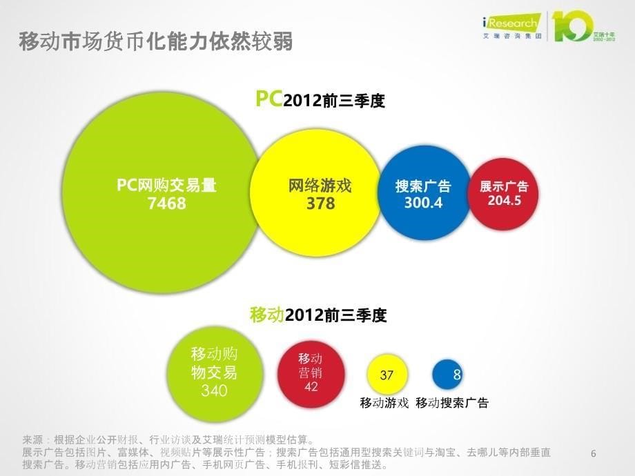 2012年中国互联网发展研究报告-互联网大视角_第5页