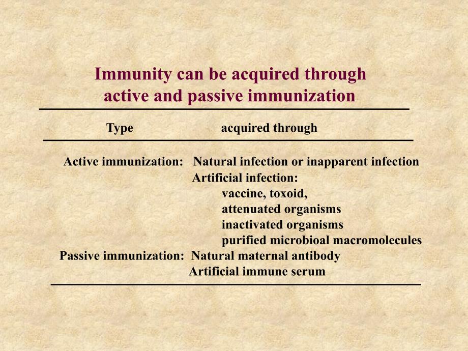 医学免疫学-免疫学防治课件_第4页