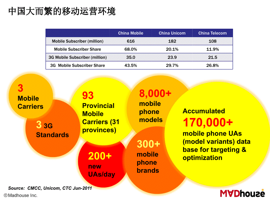 2011年7月中国无线行业数据与市场分析_第4页