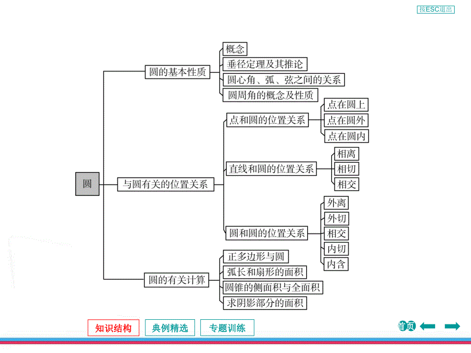 2013年浙江中考数学第一轮复习课件 专题突破强化训练专题七圆_第4页