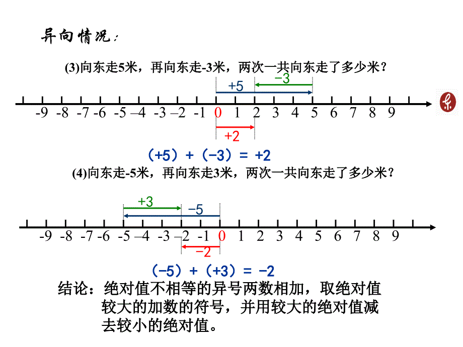 2.4+有理数的加法1_第4页