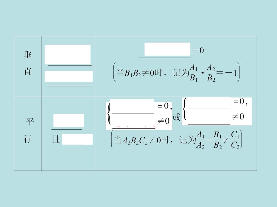 2015《金榜e讲堂》高三人教版数学理一轮复习：第8章第2节两直线的位置关系_第3页