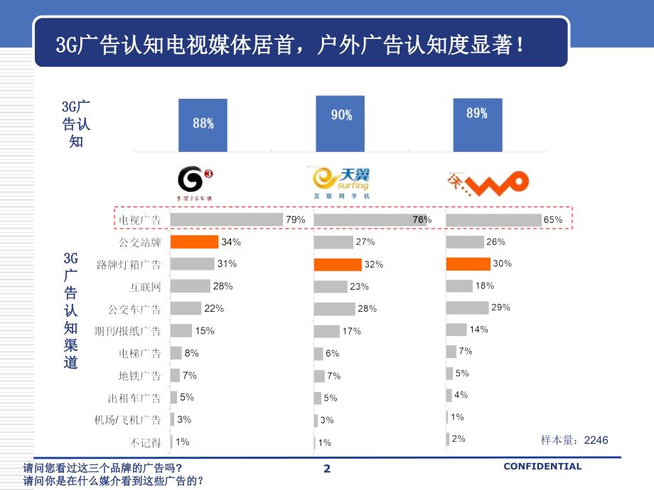 2009年第三季度中国手机消费者调研报告_第2页