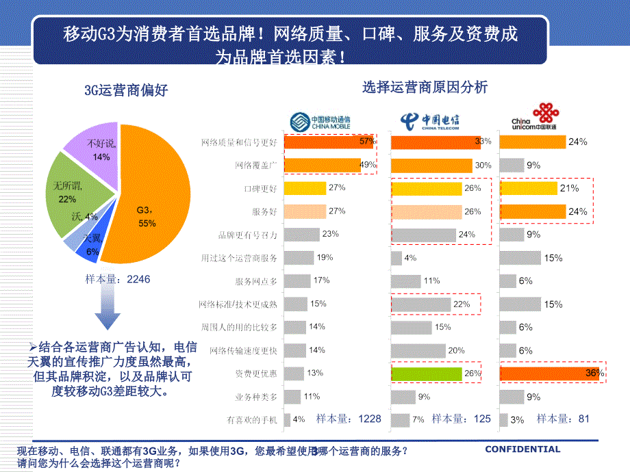 2009年第三季度中国手机消费者调研报告_第3页