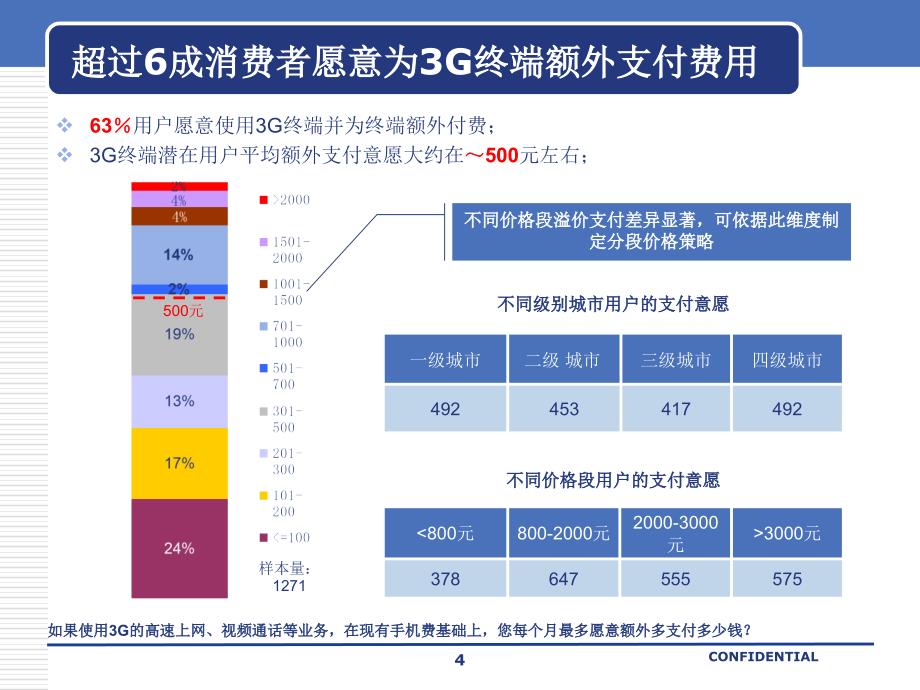 2009年第三季度中国手机消费者调研报告_第4页