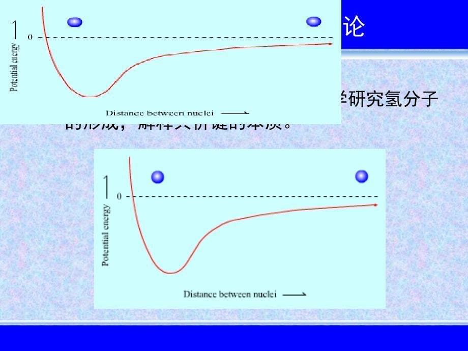 共价键与分子间力ppt-医用有机化学课件_第5页