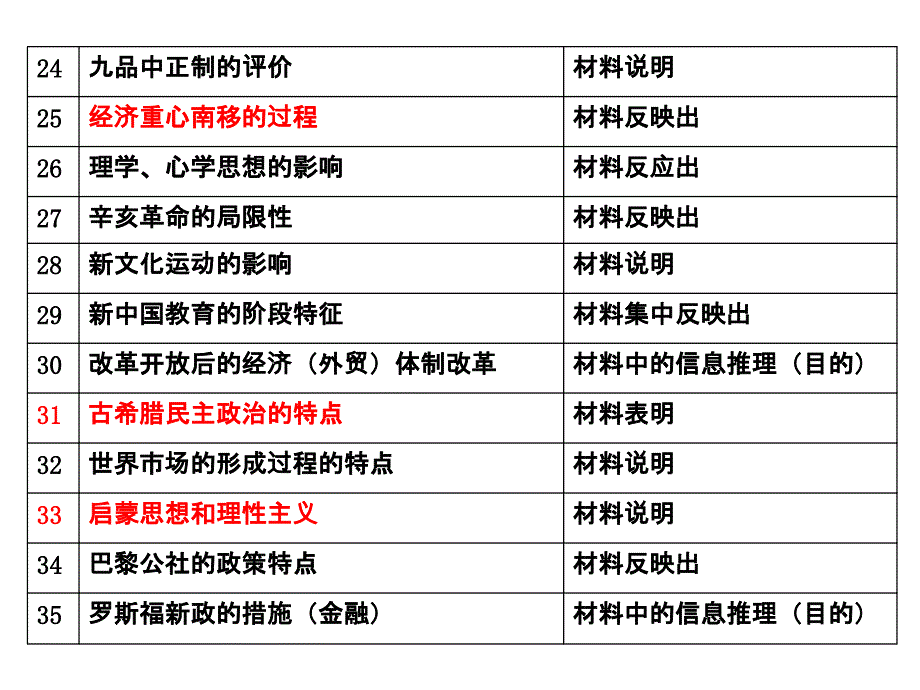 2015山西省一模历史考试学生答卷中存在问题及教学建议49张._第2页