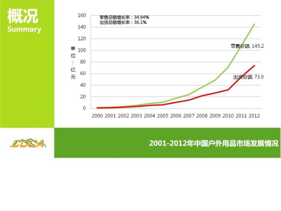 2012年度户外产业调研报告_第4页