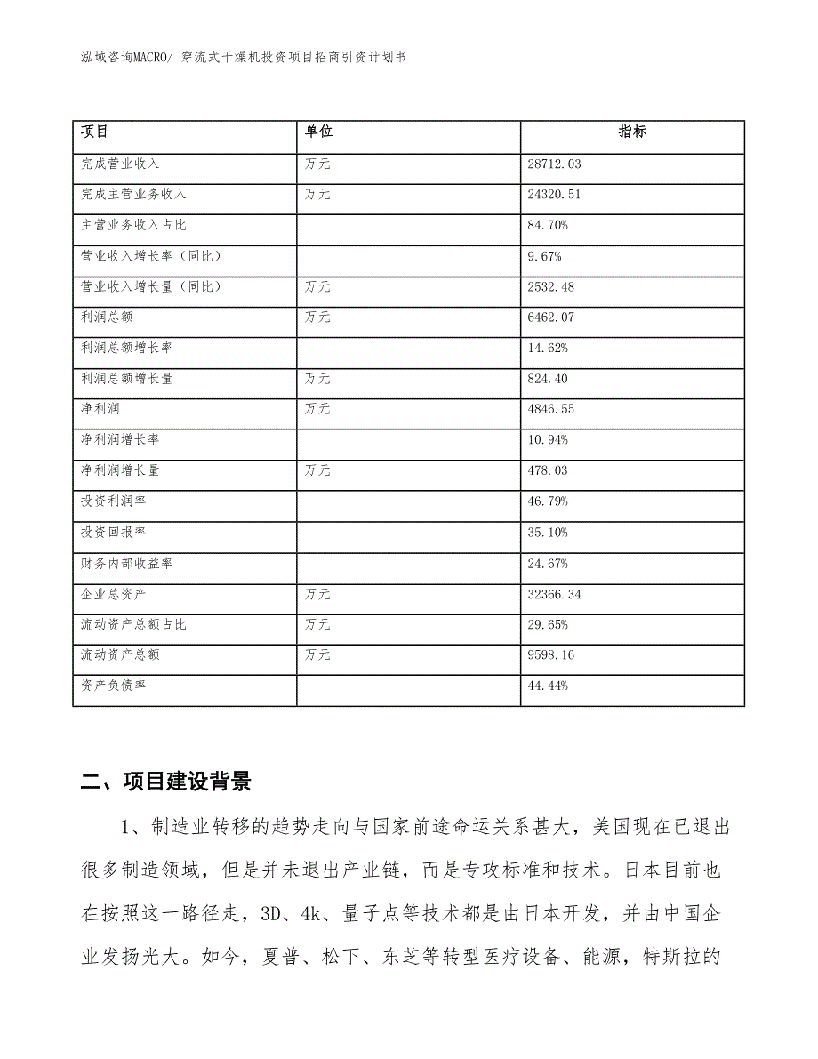 穿流式干燥机投资项目招商引资计划书_第2页