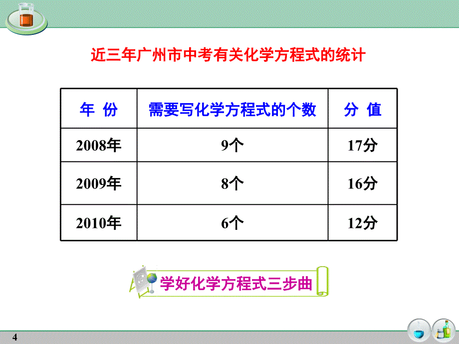 2012年中考化学总复习系列-化学方程式专题复习_第4页