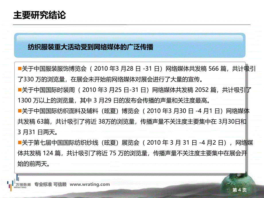 2010年纺织服装行业重大活动网络传播报告_第4页