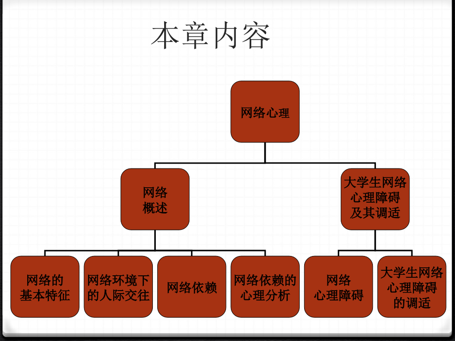 大学生心理健康08(网络与心理健康)_第2页