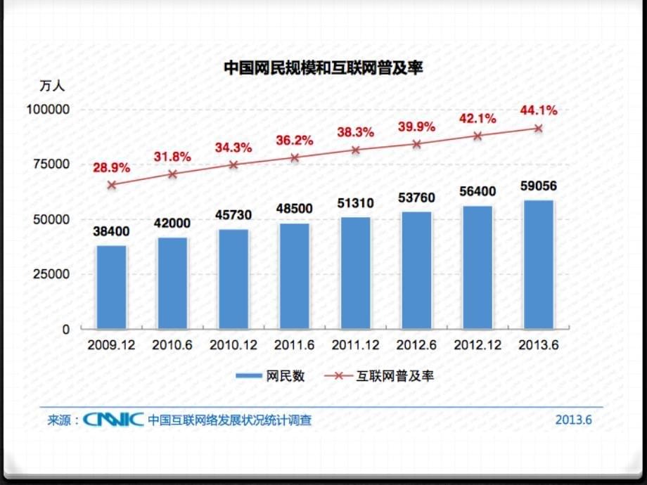 大学生心理健康08(网络与心理健康)_第5页