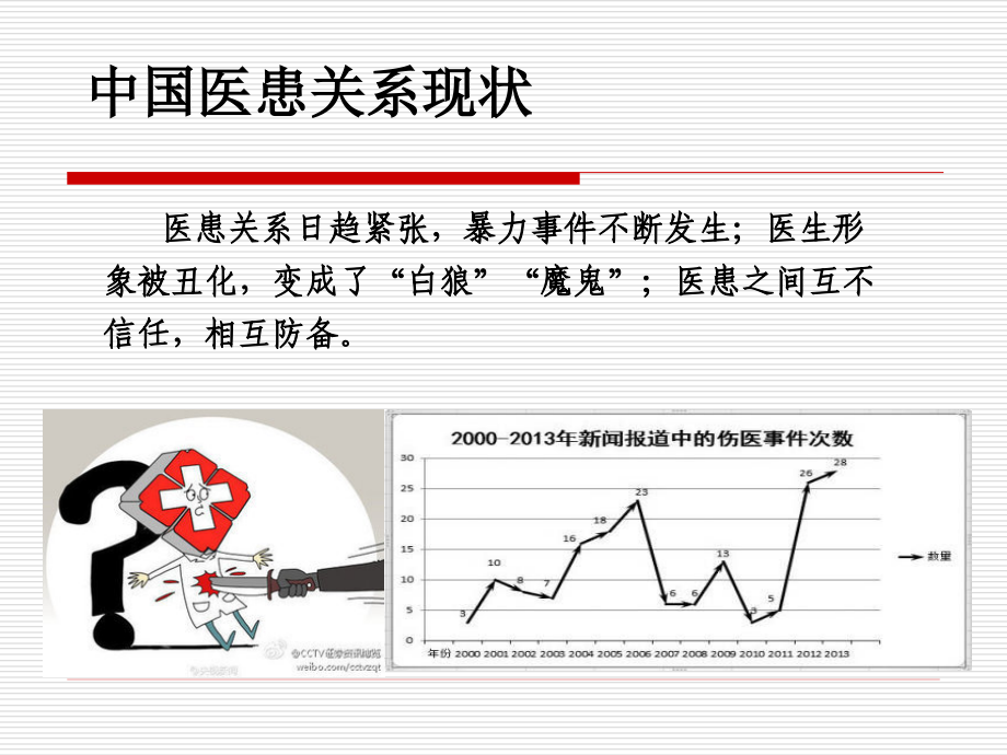 2014全科医学系-医患关系与沟通_第3页