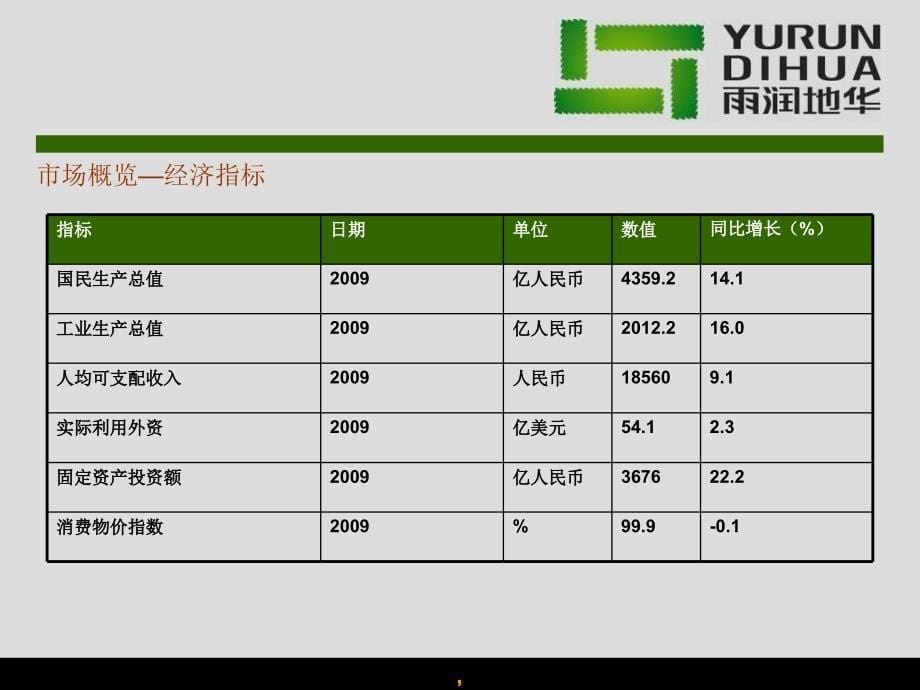 2010年1季度沈阳房地产市场报告精选_第5页