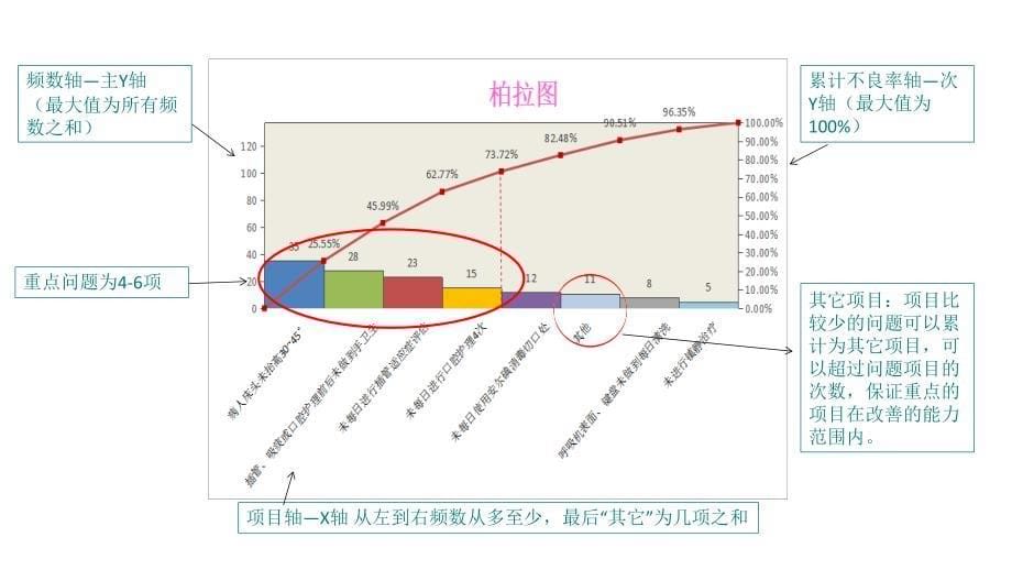 柏拉图的制作与应用_第5页