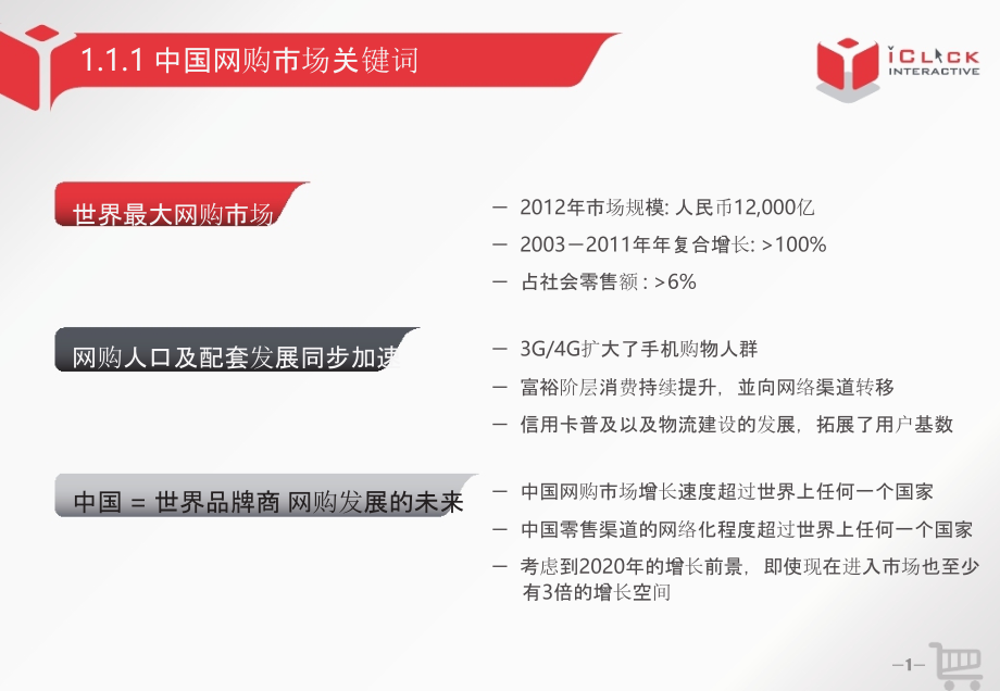 2013年中国网络购物市场分析报告(0002)_第4页