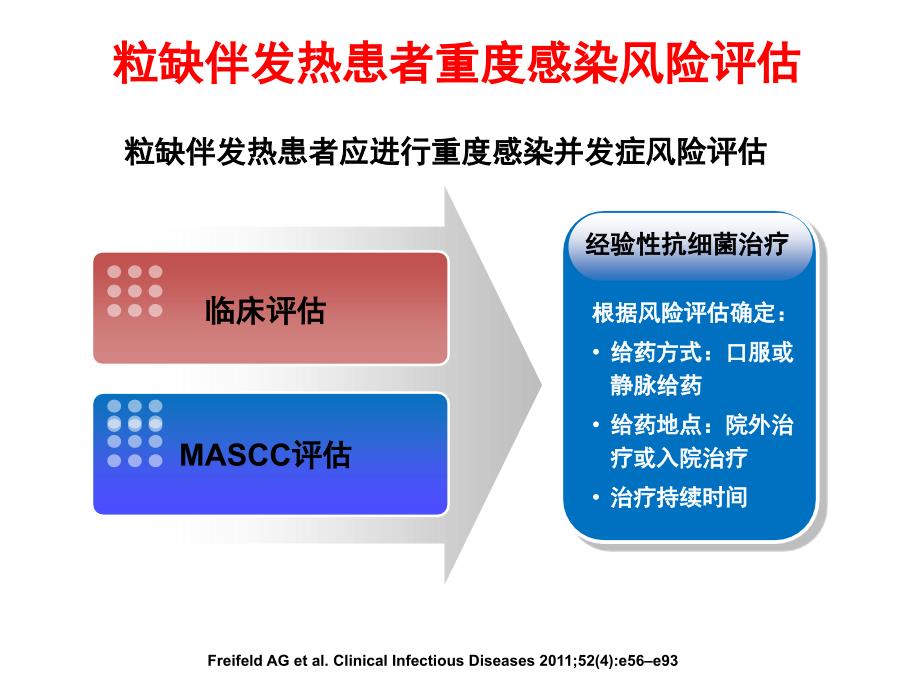 肿瘤患者粒缺伴发热的抗感染治疗策略课件_第4页