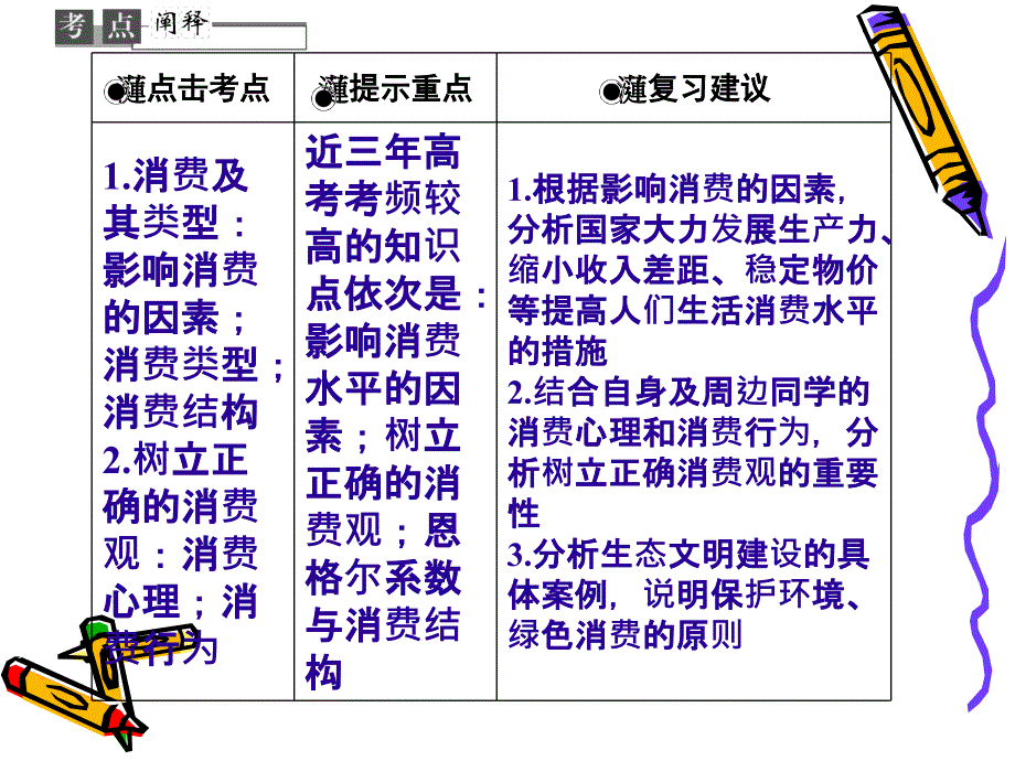 2014年高考政治总复习课件：1.3多彩的消费(必修1)_第2页