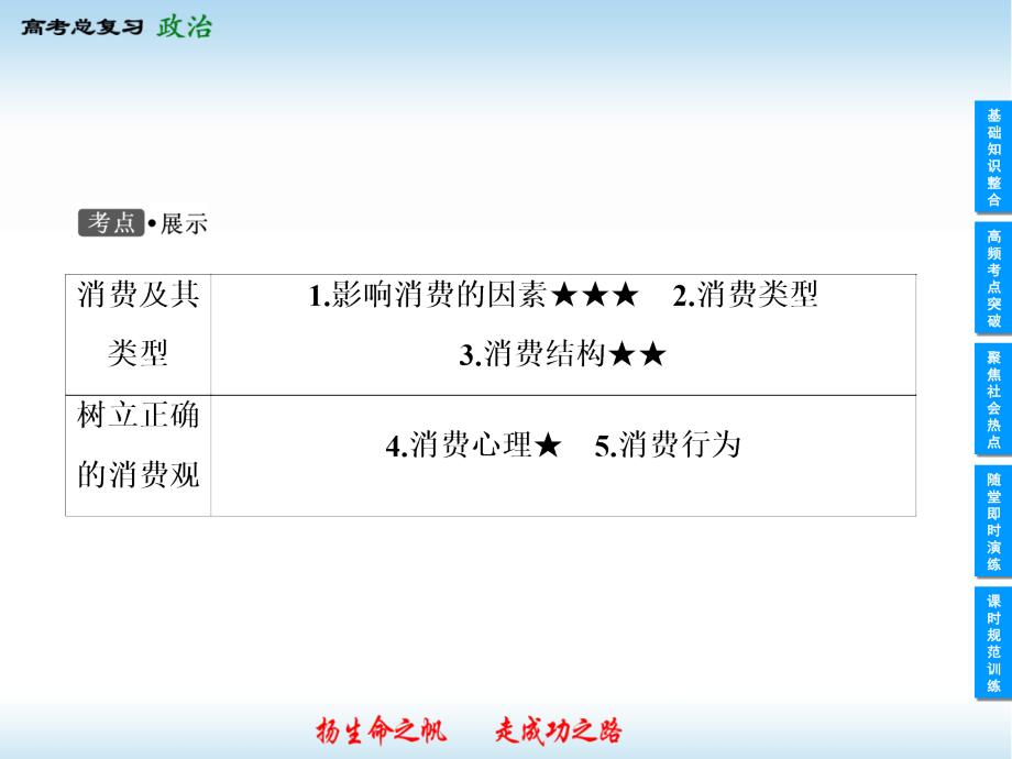 2014届高三政治一轮复习课件：第3课-多彩的消费(新人教必修1)_第2页