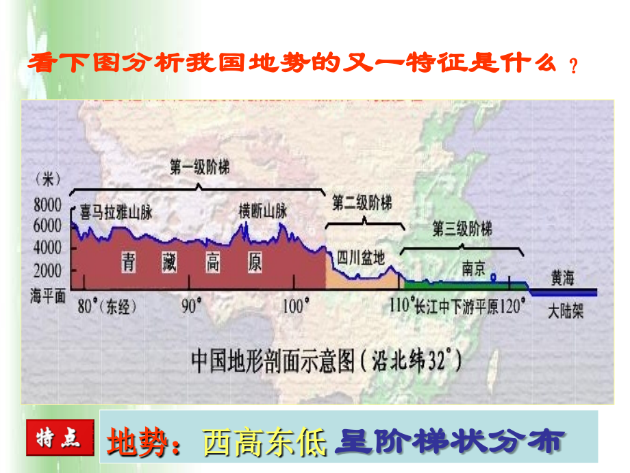 2011年湖北地理中考会考专题复习系列资料中国的自然环境与自然资源复习_第3页