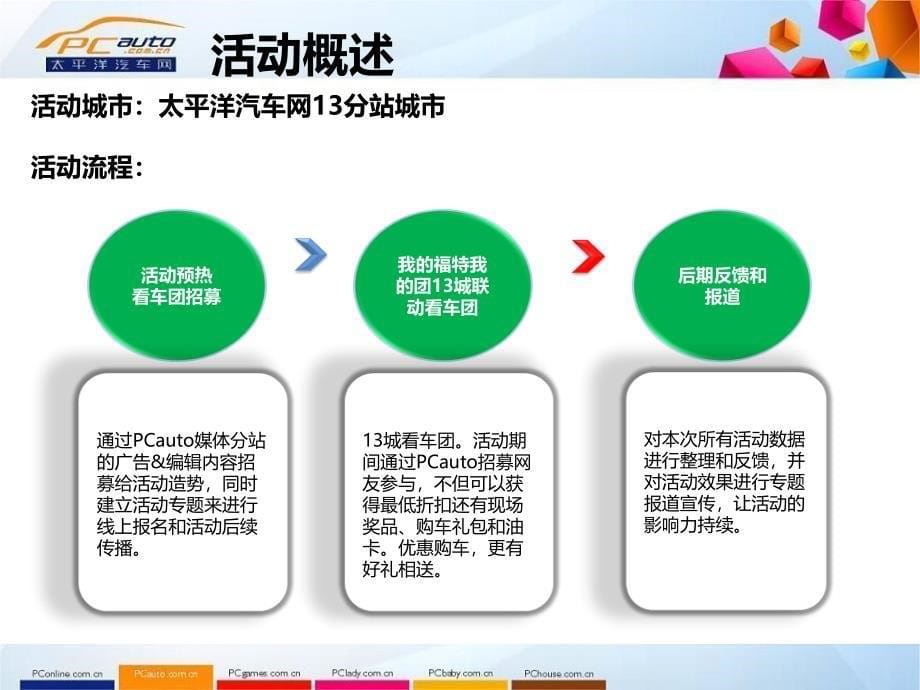 11月份风行活动总结报告书-ppt_第5页