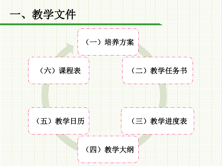 教学文件和教学制度_第2页