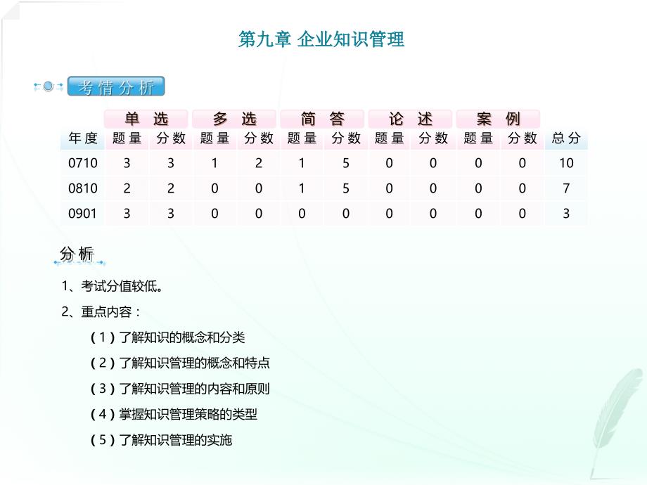 09网络经济与企业管理串讲第九章_第2页